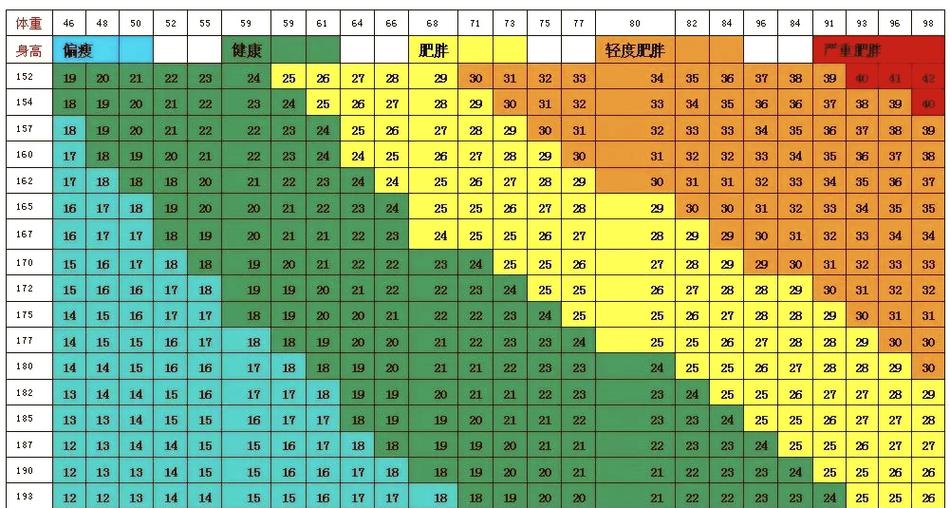 人体bmi值正常范围缩略图