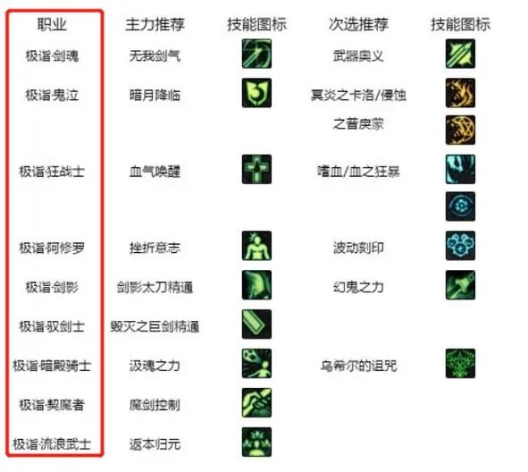 dnf白金徽章转换20次游戏截图
