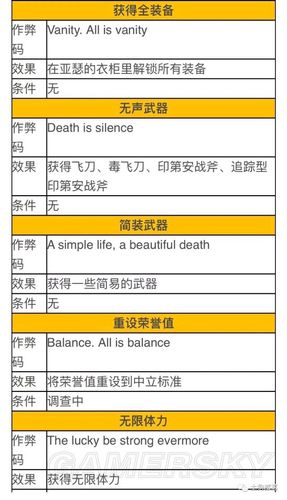 荒野大镖客2pc作弊码后果