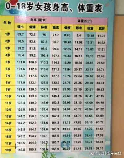 身高儿童计算缩略图