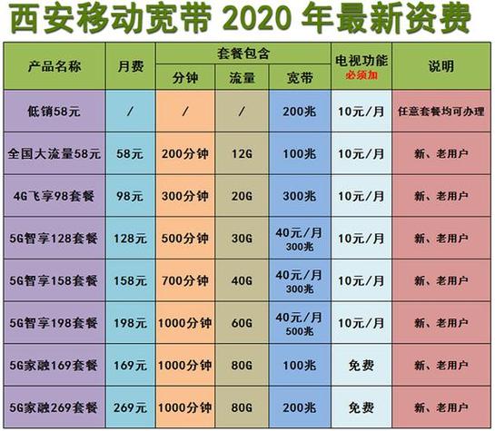 移动最低套餐是多少钱缩略图
