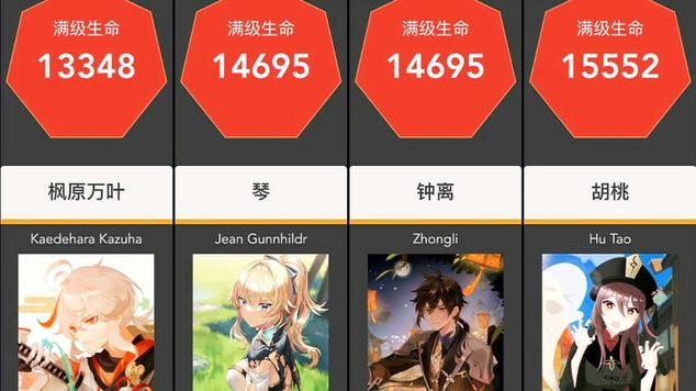 原神世界等级满级多少级缩略图