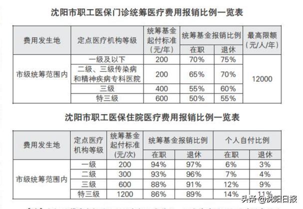 沈阳医保缩略图
