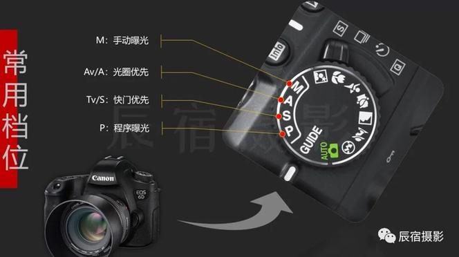 单反的M A A S P什么意思游戏截图