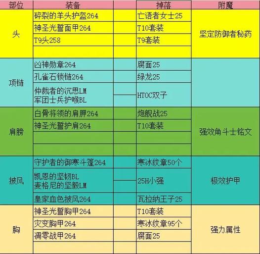 怀旧服附魔1-300最省钱攻略缩略图