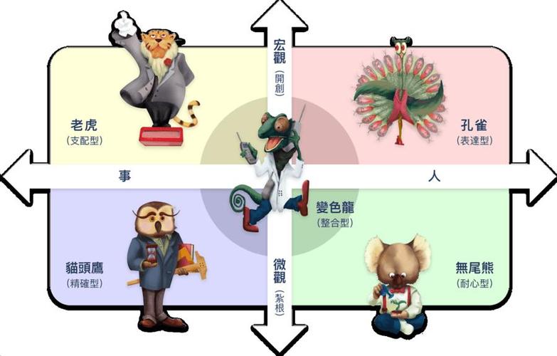 pdp动物性格测试游戏截图