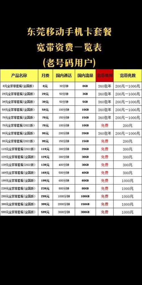 中国移动49元套餐介绍明细缩略图