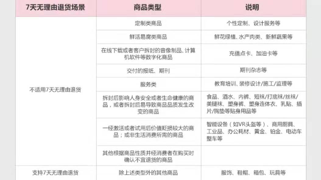 京东超过7天退货的步骤缩略图