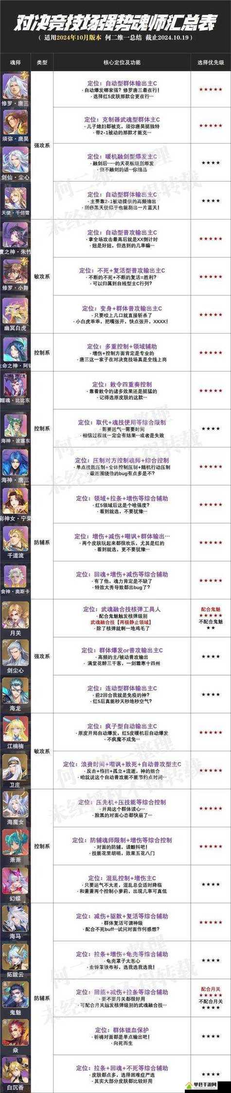 大战魂阵容搭配攻略缩略图