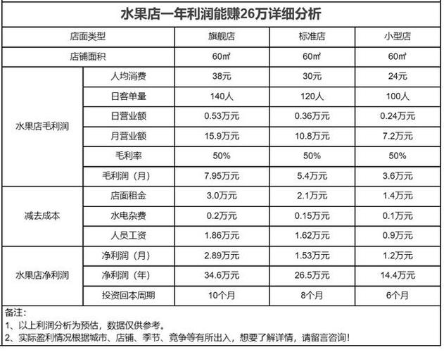 买水果的利润有多大缩略图