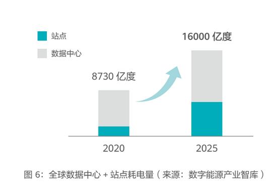 华为灭屏显示耗电多吗游戏截图