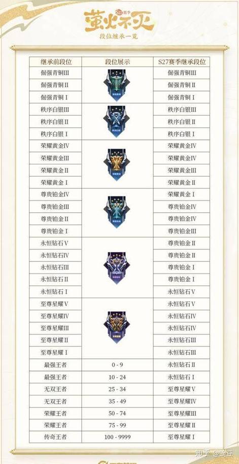 英雄联盟和王者荣耀有什么区别游戏截图