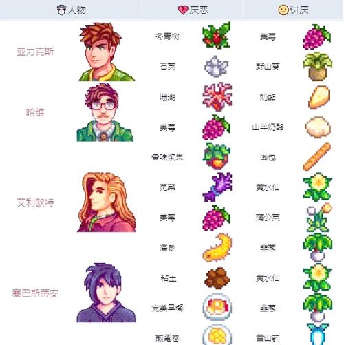 星露谷物语无限金币汉化破解游戏截图