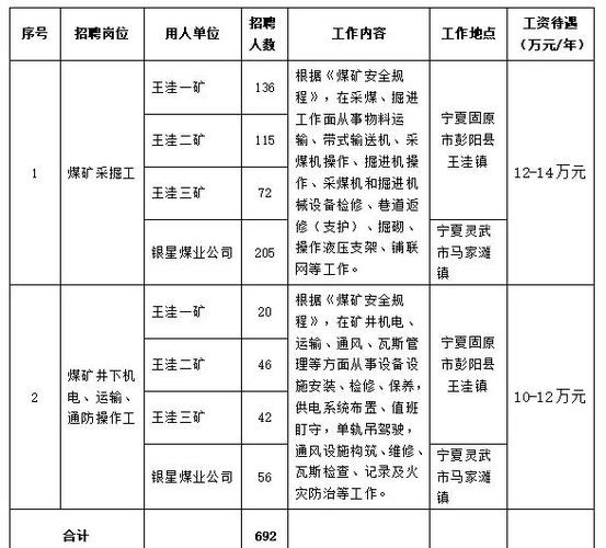 矿山招工矿山招聘缩略图