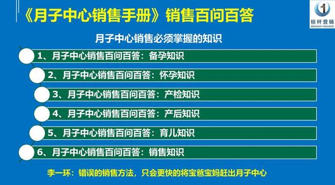 销售最后压单话术缩略图