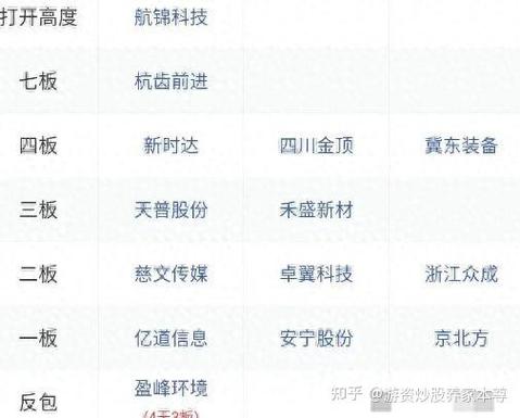 炒股养家一般持股几天缩略图