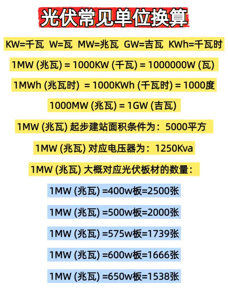 1兆光伏板多少平方缩略图