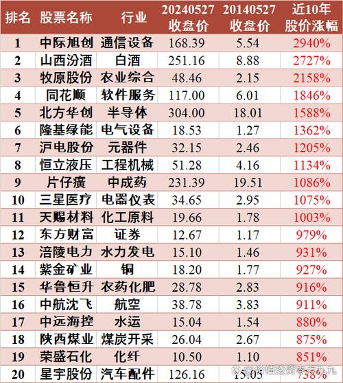 热门股票排行榜前十名游戏截图