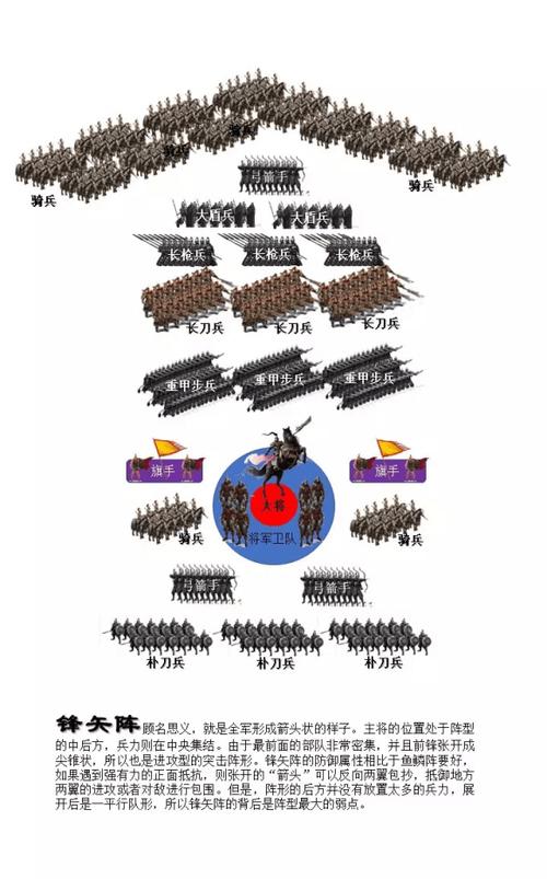 三国志14阵容搭配游戏截图