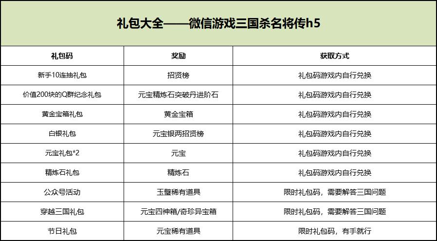 三国杀名将传辅助礼包缩略图