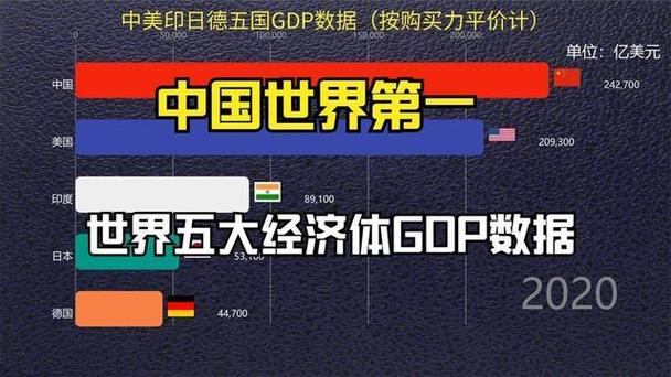 ppp购买力平价汇率游戏截图