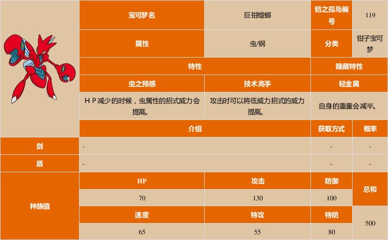 口袋妖怪巨钳螳螂技能表缩略图