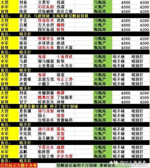 率土之滨s34级地难度缩略图