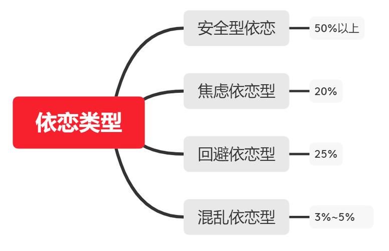 依恋类型人格测试免费游戏截图