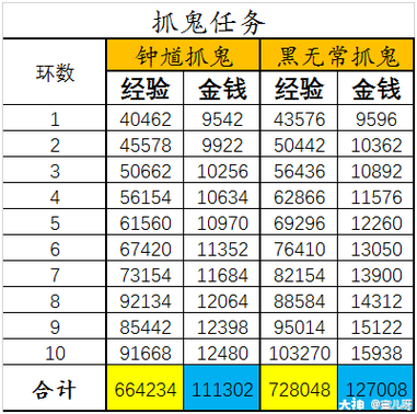 梦幻西游捉鬼技巧攻略缩略图