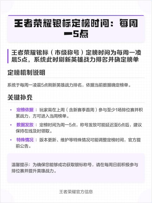 王者荣耀每周发标几点定榜缩略图