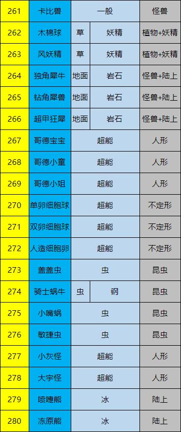 口袋妖怪孵化蛋攻略游戏截图
