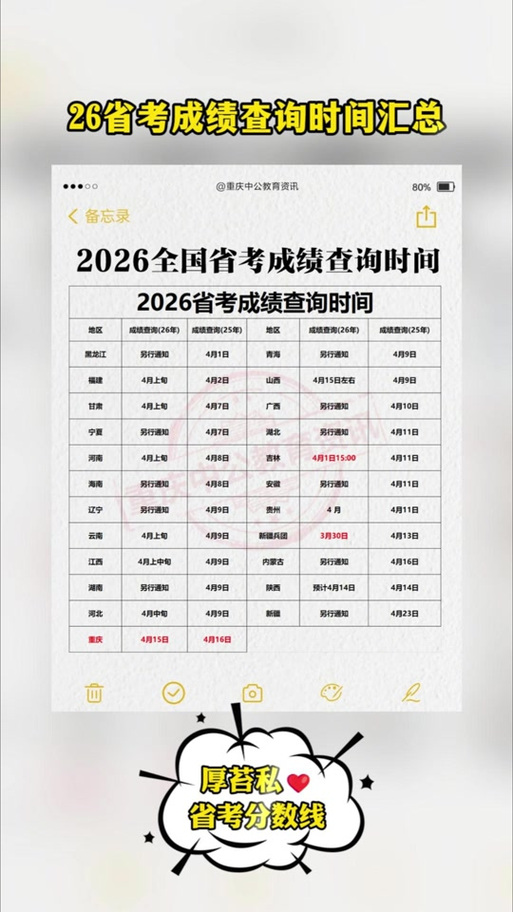 成绩查询入口2026会考缩略图