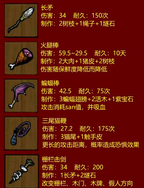 生存边缘物品介绍图标