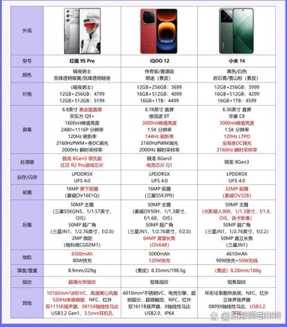 iqoo11屏幕详细参数缩略图