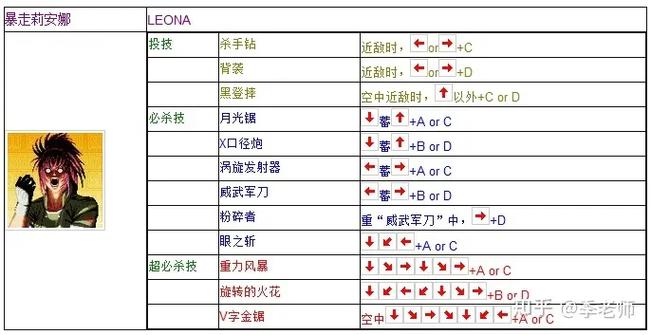 拳皇13键盘出招表简化游戏截图