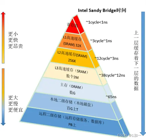cpu缓存越大越好吗缩略图