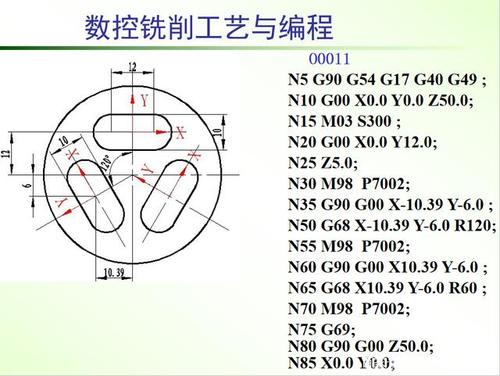 数控铣床编程缩略图