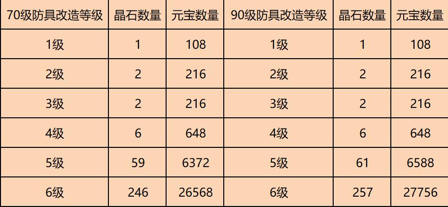 问道一套改6堆满多少钱游戏截图