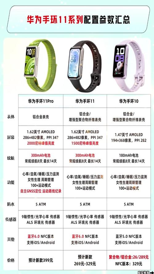 华为手环11功能介绍缩略图
