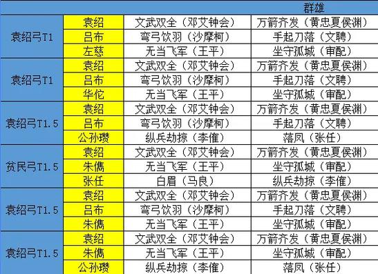 三国志12都尉推荐阵容缩略图