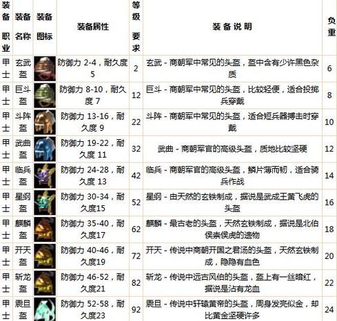 金山封神榜国际版图标