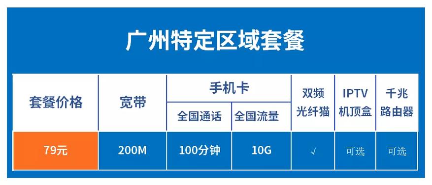 电信99元融合套餐内容缩略图