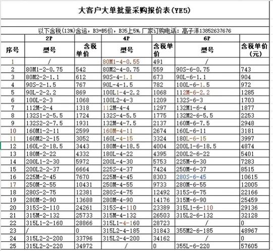 11千瓦380v电机多少钱游戏截图