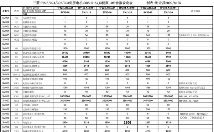 三菱伺服电机标准参数一览表图标