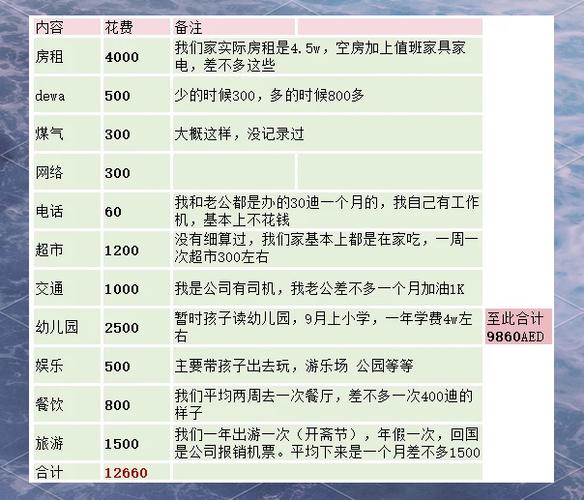 旅游一个月花多少钱游戏截图