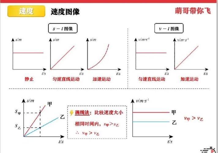 匀加速运动路程计算公式缩略图