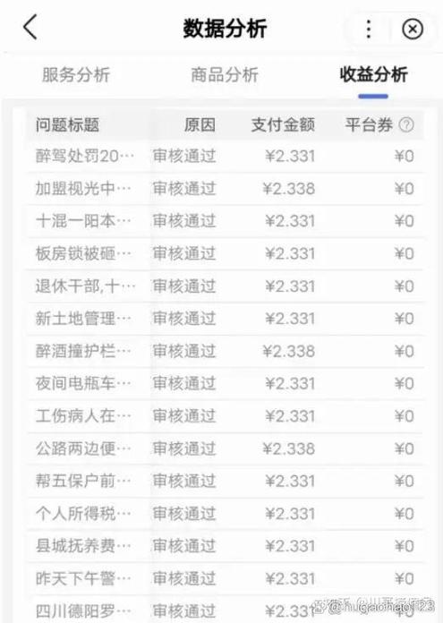 网上回答问题赚钱缩略图
