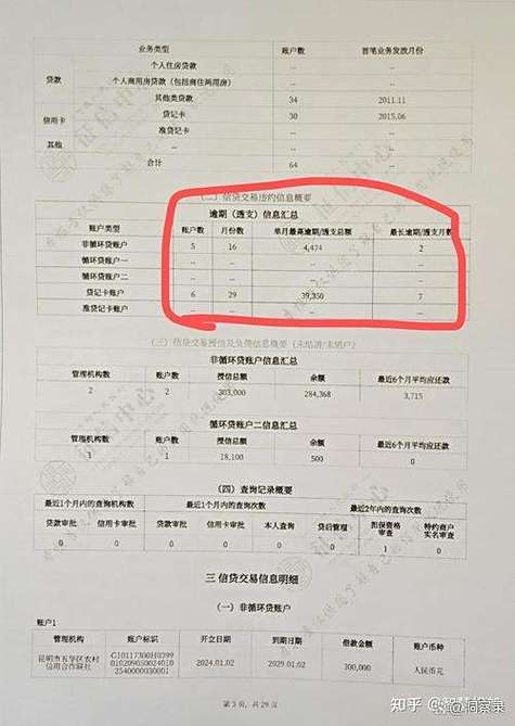 逾期多久上征信缩略图
