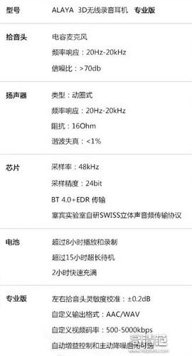 蓝牙音频采样率越高越好吗缩略图