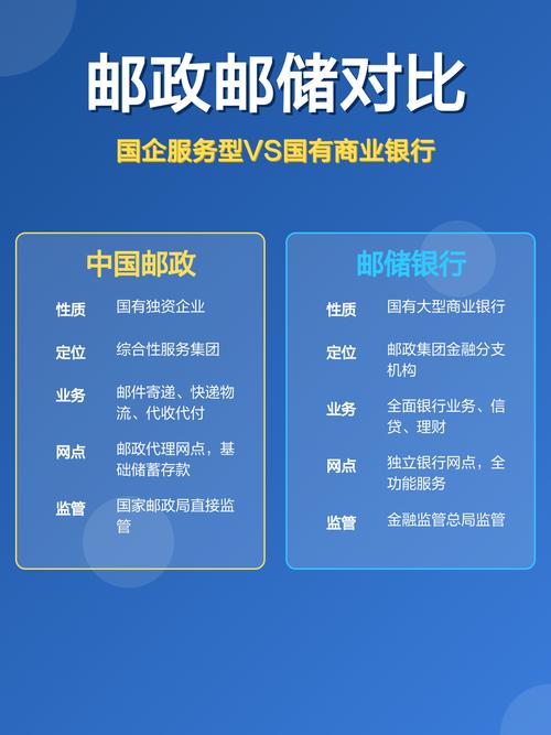 邮政储蓄银行和邮政银行的区别缩略图